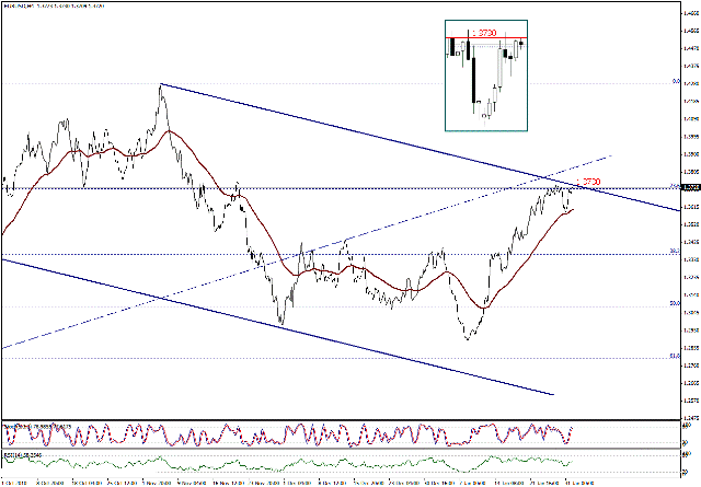 التحليل اليومي للعملات - الرسم البياني  لزوج اليورو مقابل الدولار